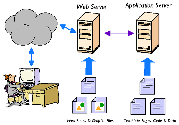 servlet_server