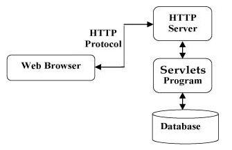 servlet_servlet