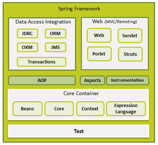 spring_architecture