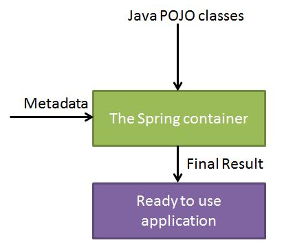 spring_ioc