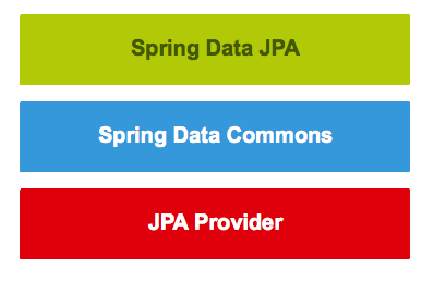 springjpa_arch