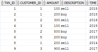 sql-query-2