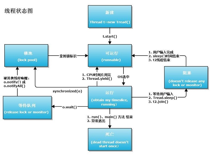 concurrency-thread-state