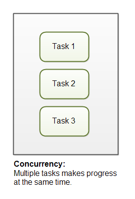 concurrency-vs-parallelism-1.png