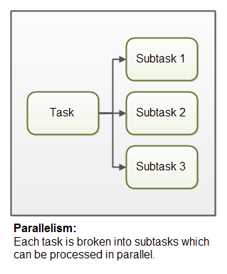 concurrency-vs-parallelism-2.png