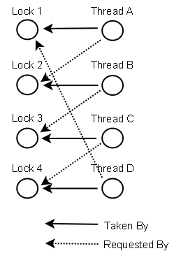 concurrency_deadlock_graph