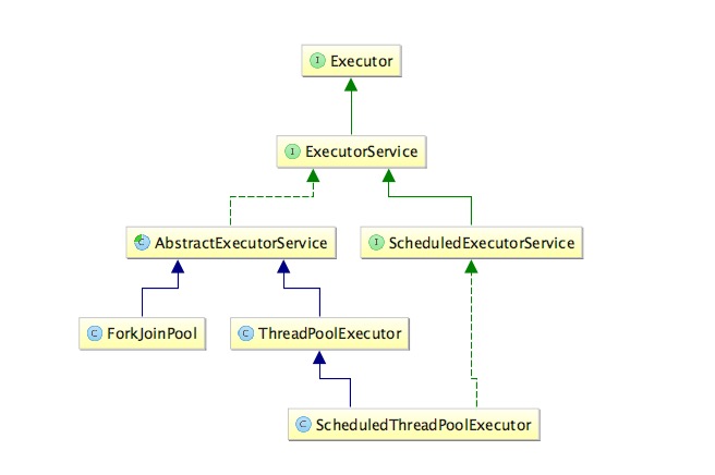 executor-uml.png