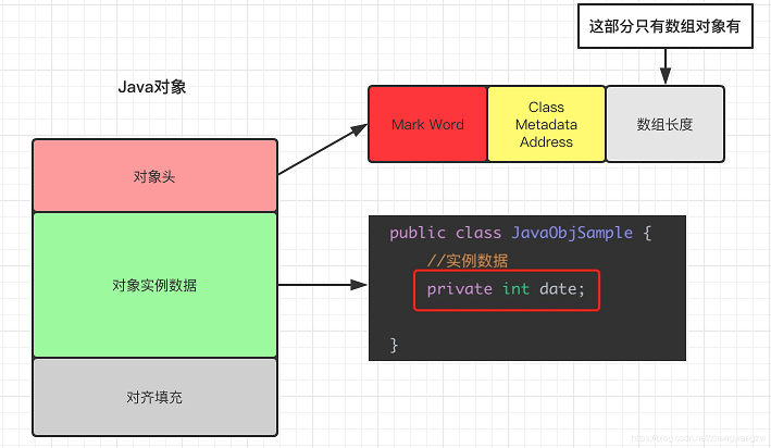 java_object_struc