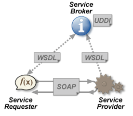 web service