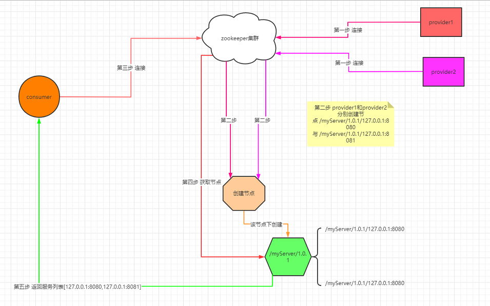 zk_register_1