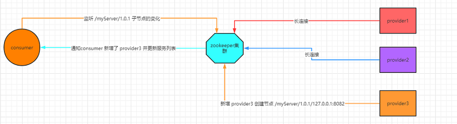 zk_register_2