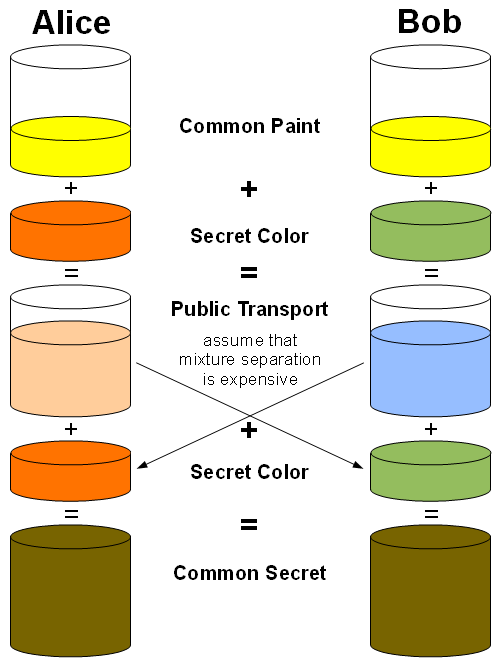 diffie-hellman-key-exchange