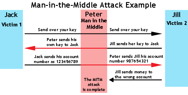 man-in-the-middle-attack