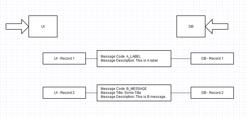 message-center-structure