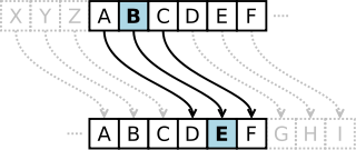 transposition-cipher